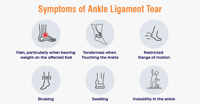 Ankle Ligament Reconstruction_Body 1