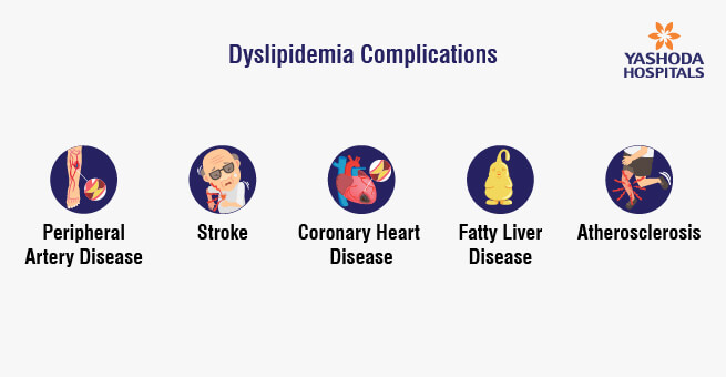 Dyslipidemia1