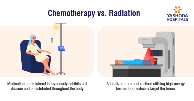 Radiation Oncology in Cancer Treatment