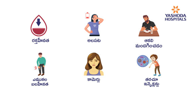 Thalassemia Types-telugu1