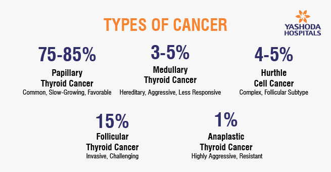 Thyroid Cancer Insights into the Butterfly Gland's Battle_Body 1