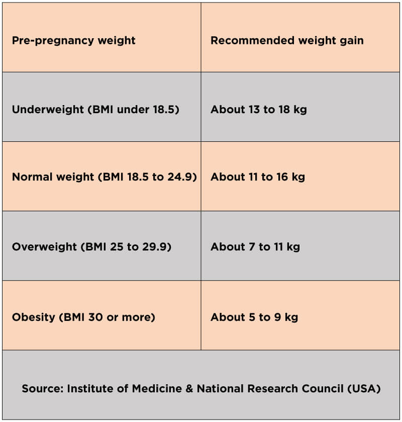 Pregnancy After Weight Loss Surgery